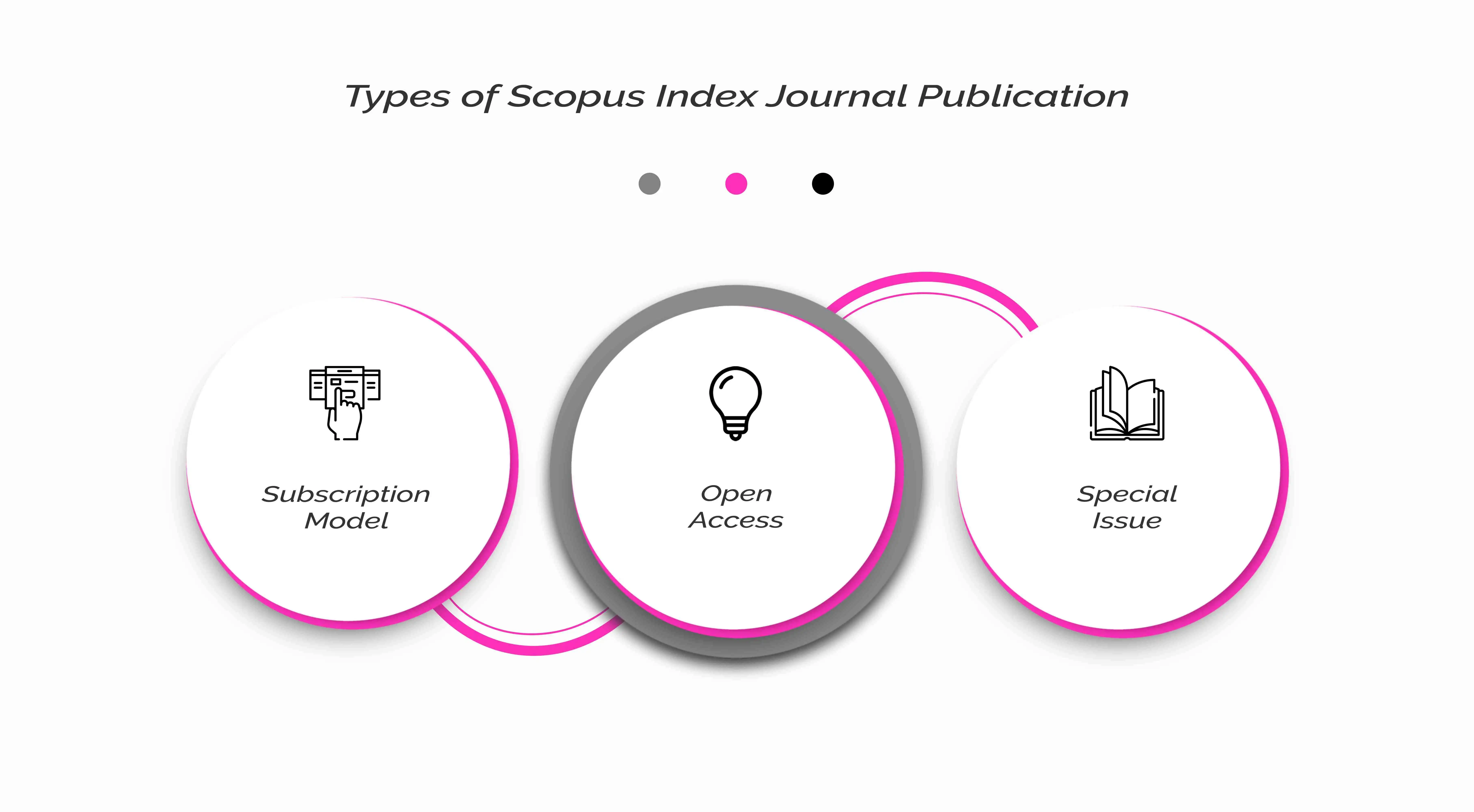 Journal Index Scopus