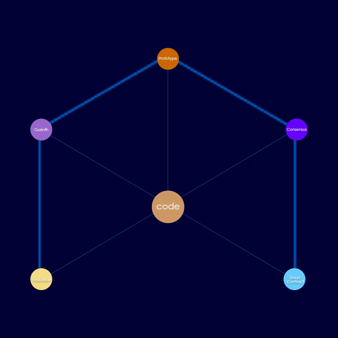 Blockchain Research Support