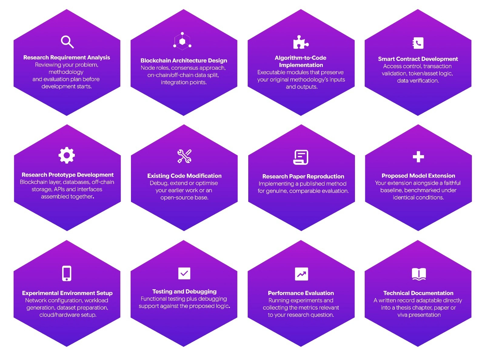 Blockchain Implementation Service Scope