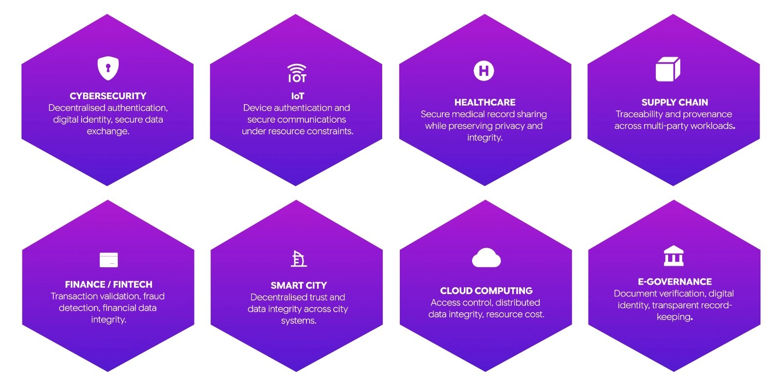 Blockchain Implementation Service Scope