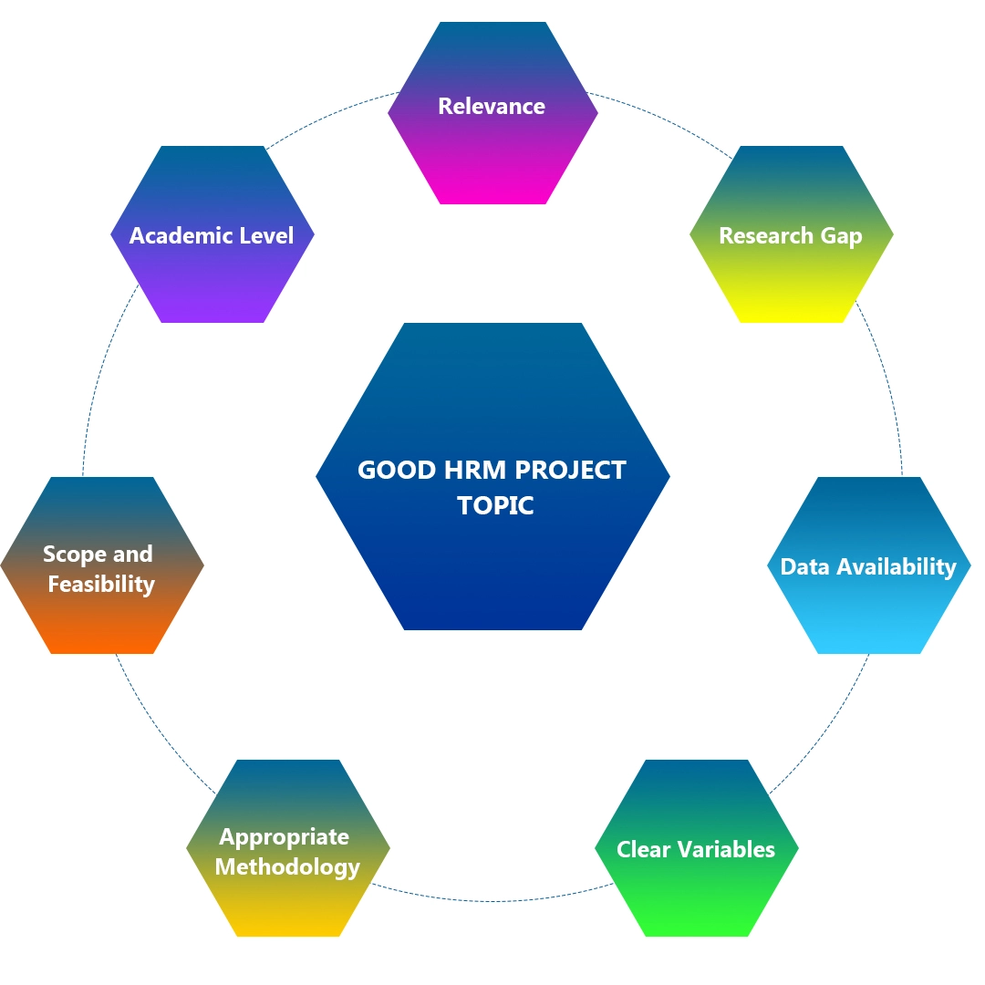 How to choose a good HRM project topic