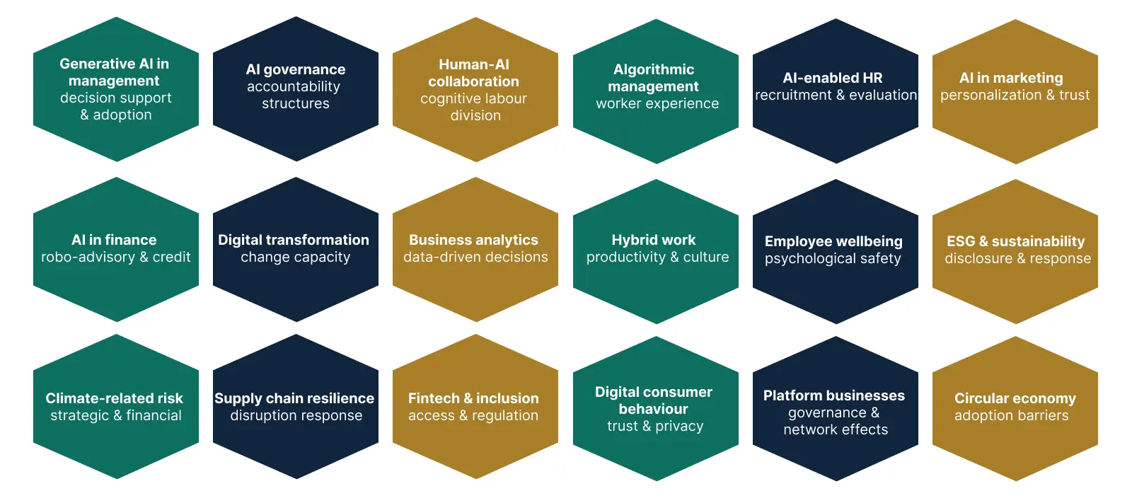 Latest and Emerging PhD Research Areas in Management for 2026