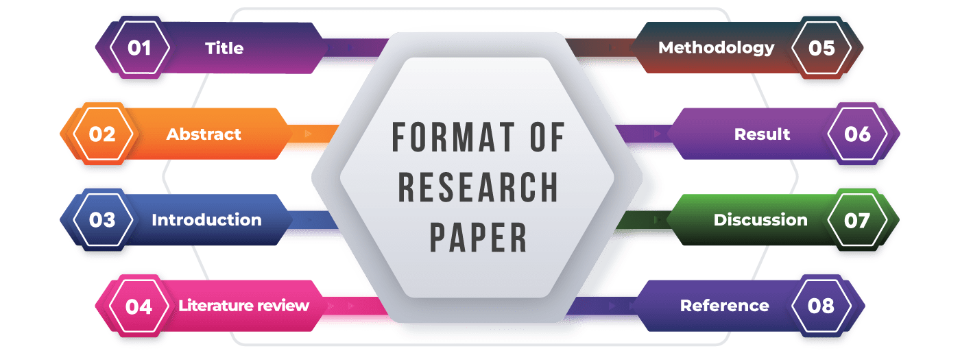 formatting research paper