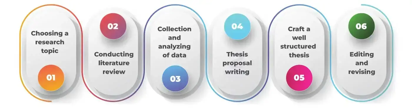 MBA THESIS WRITING SERVICE