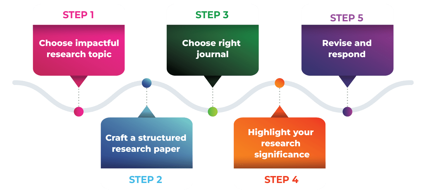 Q1 journal