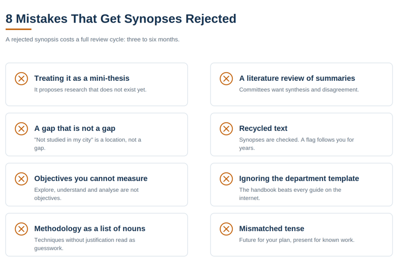 Eight common mistakes that get a research synopsis rejected including treating it as a mini-thesis, a weak research gap, unmeasurable objectives, unjustified methodology, a summary-only literature review, recycled text, ignoring the department template and mismatched tense