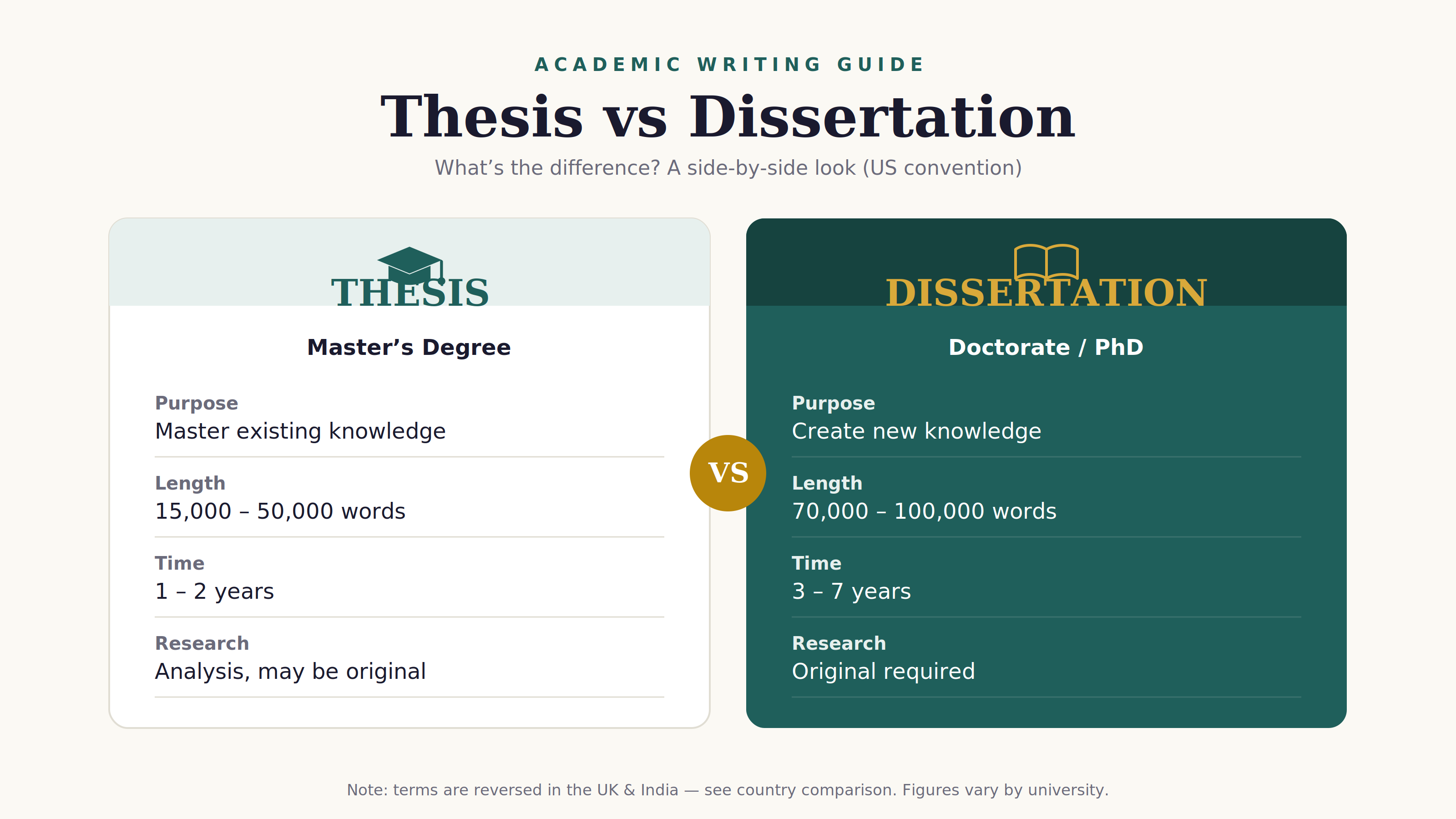 dissertation-vs-thesis-1-comparison