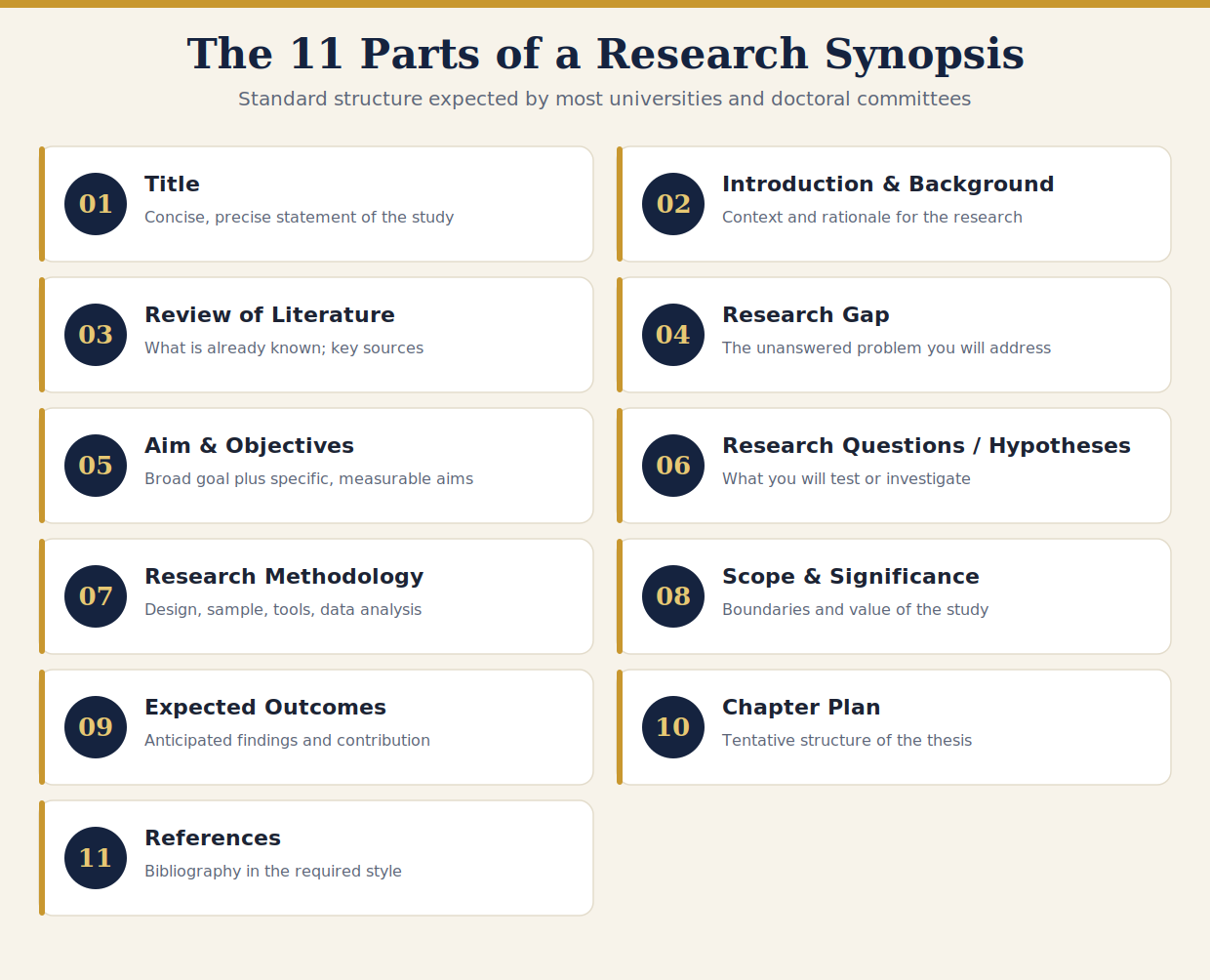 parts-of-research-synopsis-zonduo