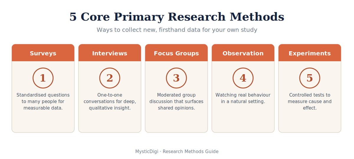 primary-research-methods