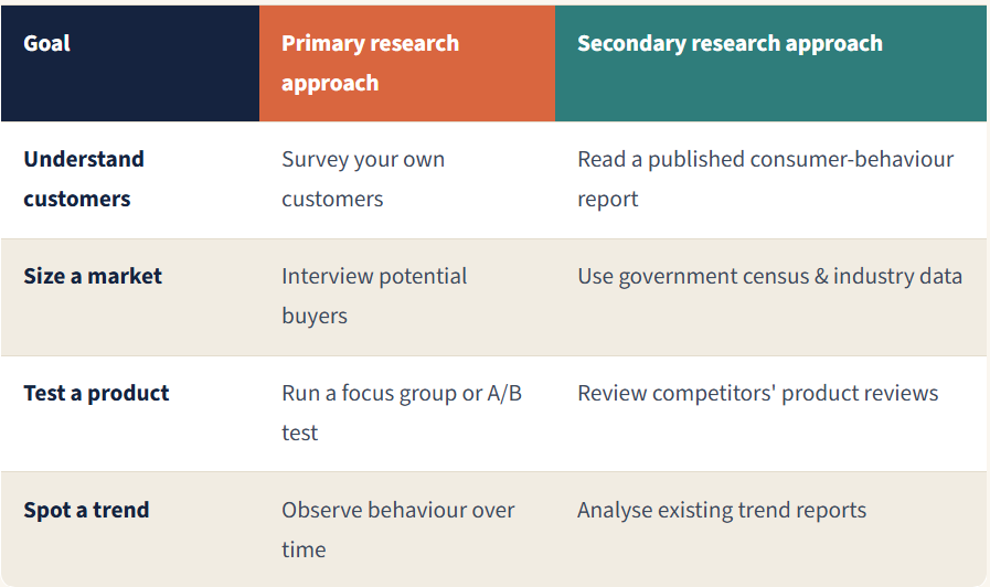 primary-secondary-goal