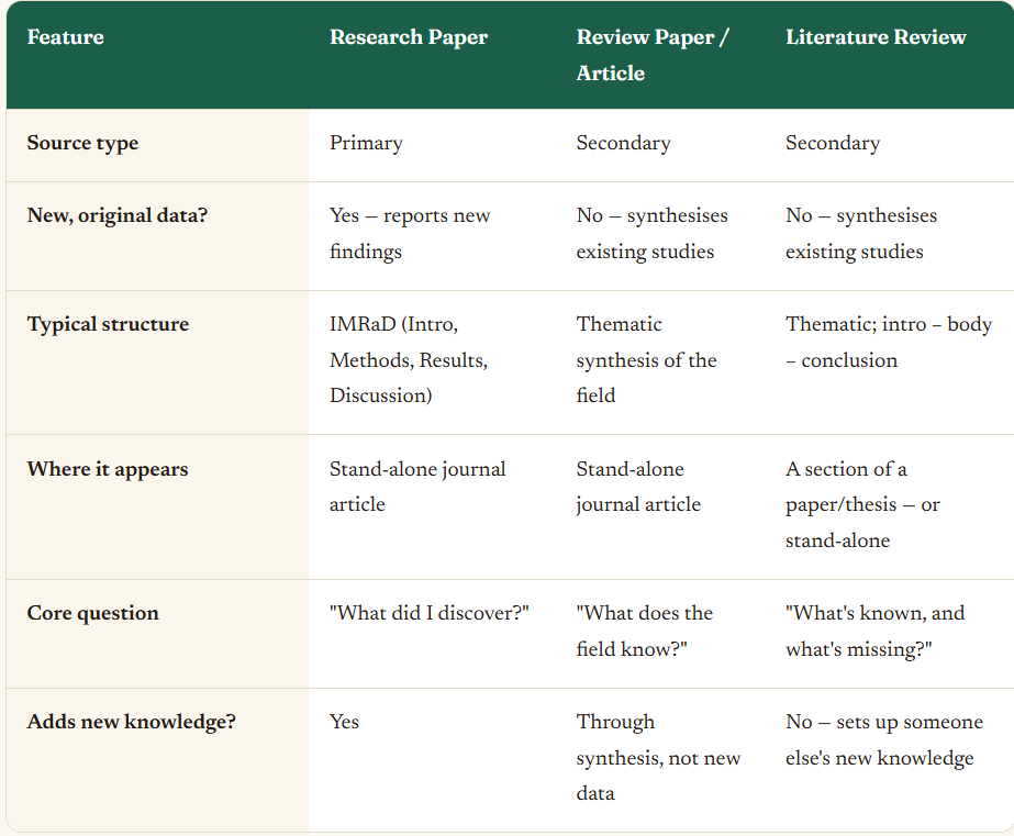 side-by-side-comparison-table