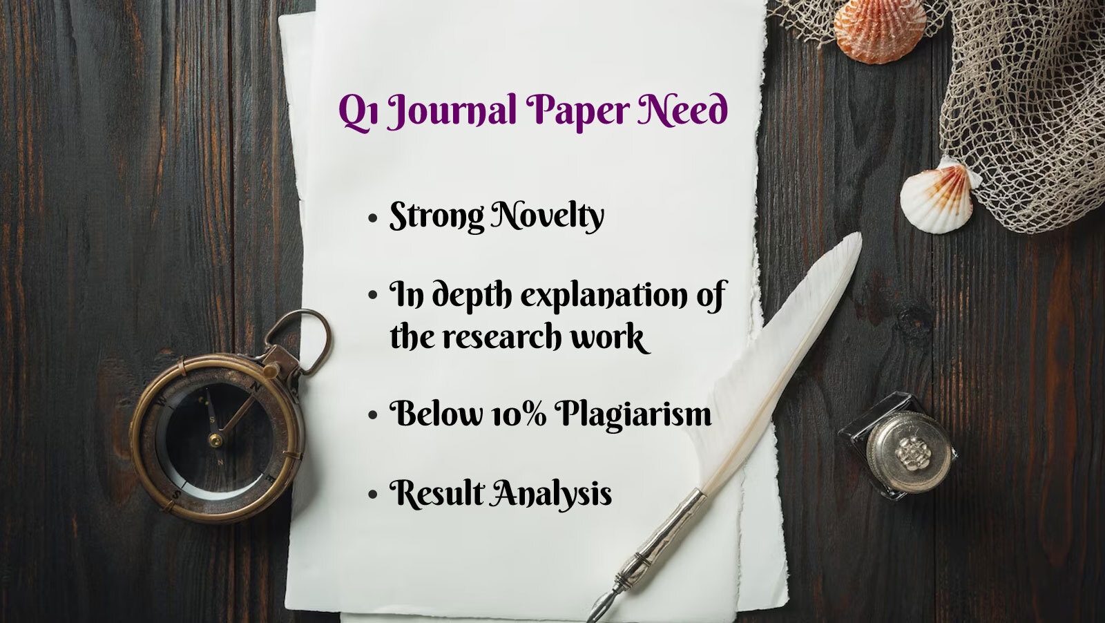 q1 journal list